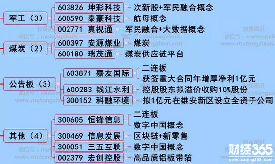 漲停個股分析