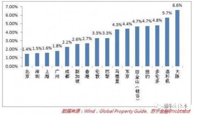 萬科長租公寓“殺”到了：一租10年，最低租金180萬