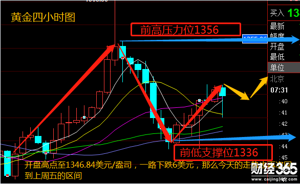 晟崟有道：4.16金油平靜開局，黃金多頭思故鄉，原油寂寞向何方
