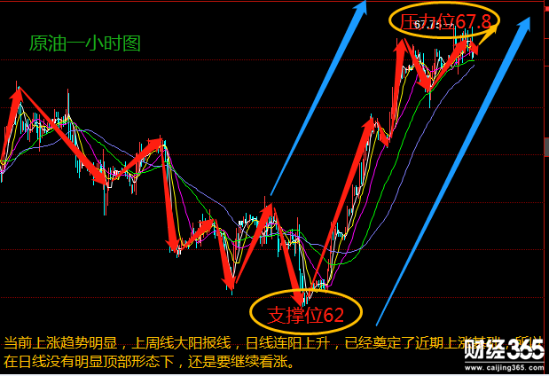 晟崟有道：4.16金油平靜開局，黃金多頭思故鄉，原油寂寞向何方