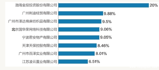 控股