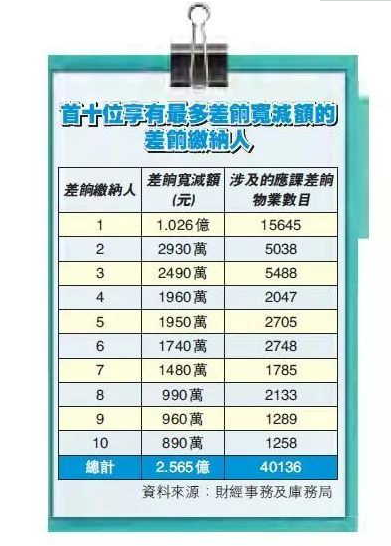 驚呆！香港最牛業主坐擁15645套房