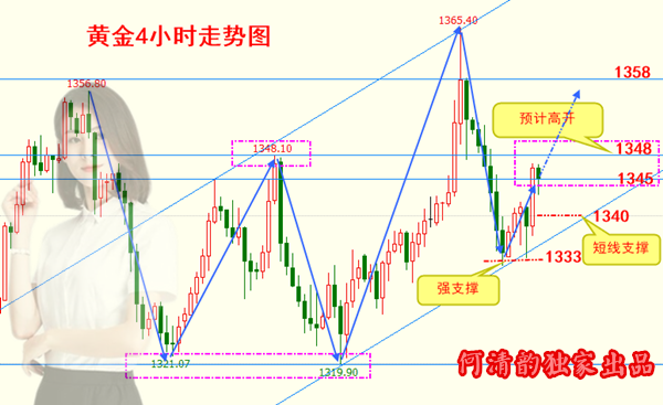 何清韻：4.16黃金避險情緒難以消退，超級數據周再度來臨！