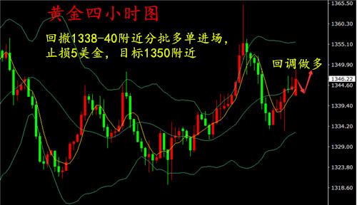 湯鑫偉：4.16美對(duì)俄實(shí)施新一輪制裁，黃金走勢(shì)分析及操作建議
