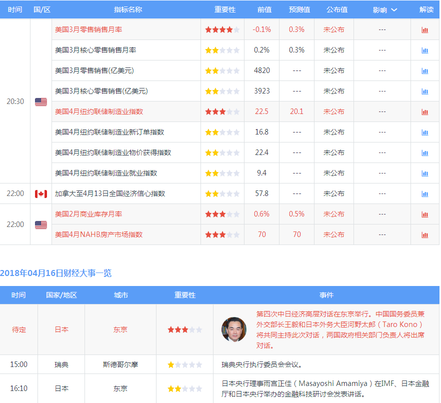 朱彥德：4.16期貨美黃金原油早盤策略
