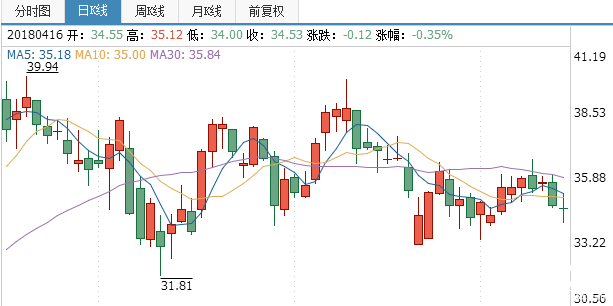 錦江股份股票
