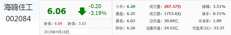 海鷗衛浴股票