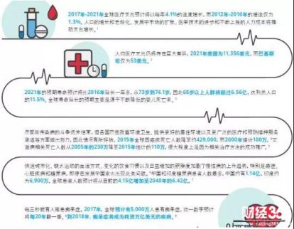 “互聯網+醫療”正步入深水區，這些上市公司已布局！