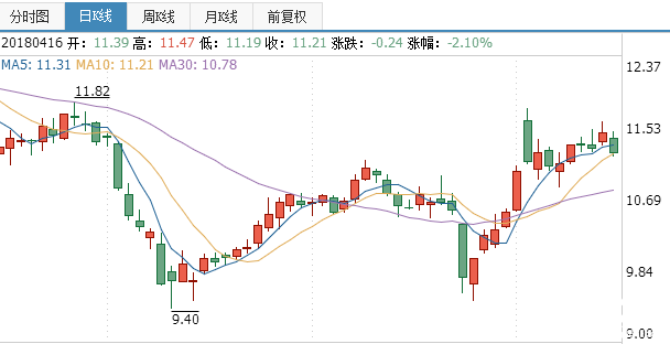 維爾利股票