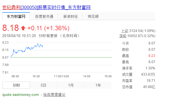 世紀鼎利股票