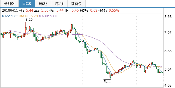 泰勝風能股票