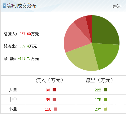 泰勝風能股票