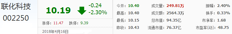 聯化科技股票