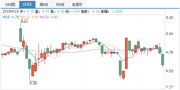 龍建股份股票行情分析