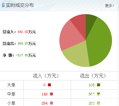 龍建股份股票行情分析