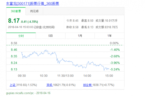 個股：東富龍股票代碼多少，東富龍股票怎么樣？