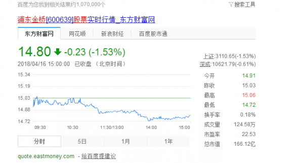 浦東金橋股票怎么樣？浦東金橋股票最新消息