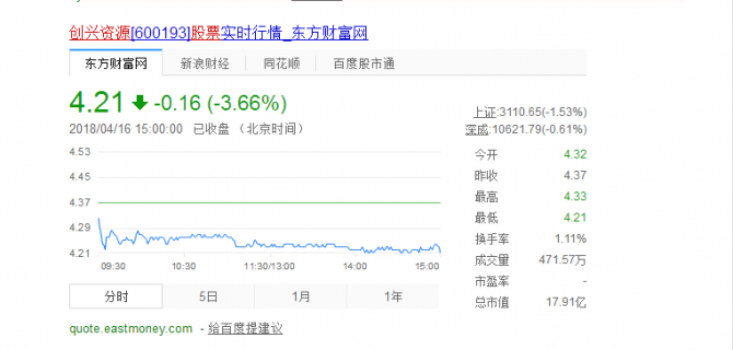 創(chuàng)興資源股票分析：追漲？最新消息在這！