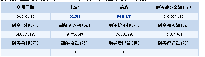 明牌珠寶股票走勢揭秘！