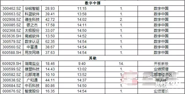 漲停板揭秘