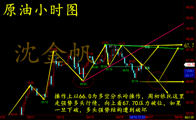 沈金帆：4.17敘利亞爭(zhēng)端引黃金區(qū)間震蕩，原油后市操作策略附黃金解套
