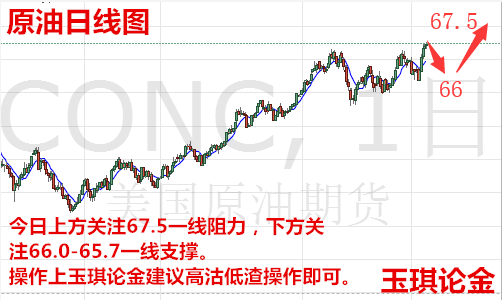 玉琪論金：4.17今日黃金走勢策略分析及原油操作建議附解套