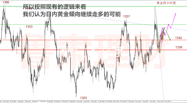 魯肅理財：4.17黃金早評敘利亞局勢不明朗 黃金一路震蕩上行