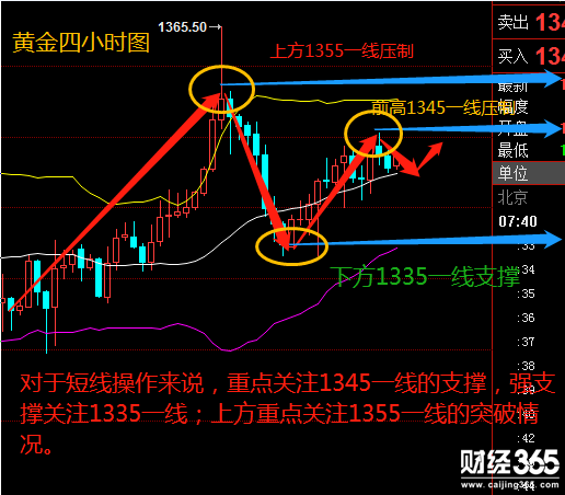 4.17金油多空輪番拉鋸，區間震蕩尋突破，今日操作建議