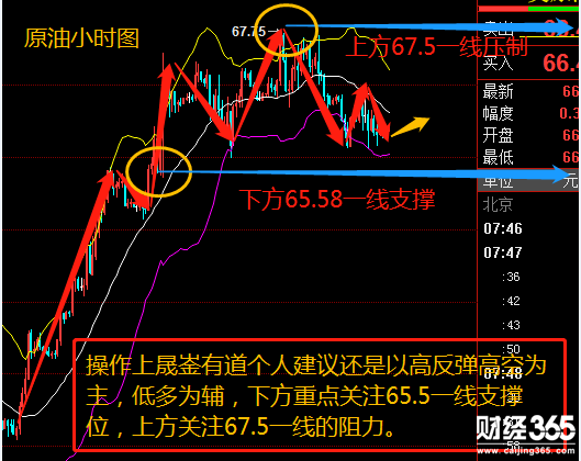 4.17金油多空輪番拉鋸，區間震蕩尋突破，今日操作建議