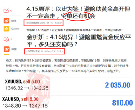金析妍：4.17美國極力發(fā)揮，黃金卻表現(xiàn)不佳，多頭只是虛張聲勢？
