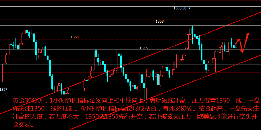 中東風(fēng)波暫平特朗普推特再掀波瀾，附黃金原油操作建議！