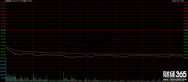 明睛光通信OCLR大跌超15%