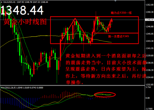 帛毅：4.17黃金蒙圈陷震蕩，觀望等待新動向！