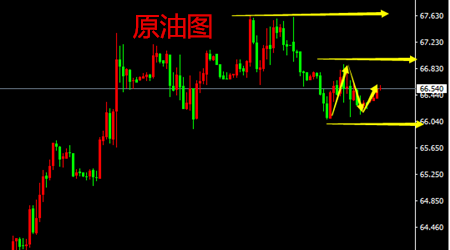 樂庸建：避險緩和黃金趨勢暫不變，原油多頭守住66還是看漲