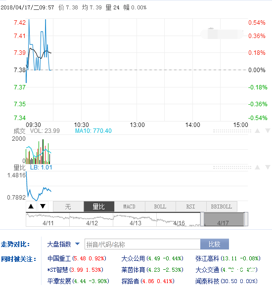 中國中鐵601390今日最新行情走勢是什么