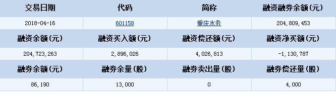 重慶水務股票