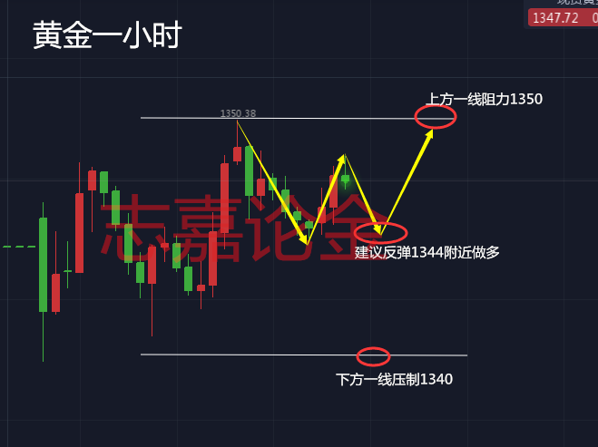 志嘉論金：4.17避險情緒由高轉低，黃金還會漲嗎？