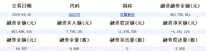 亞廈股份股票