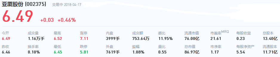 亞廈股份股票