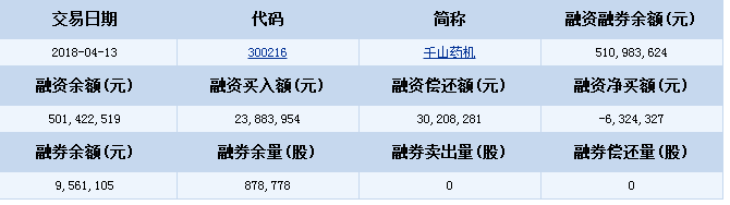 千山藥機(300216)