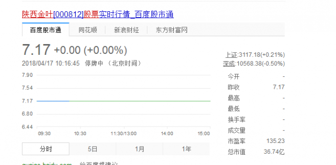 陜西金葉股票什么時候復牌 最新消息在這！