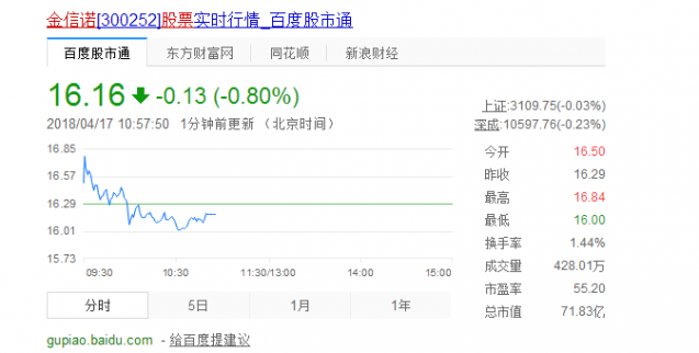金信諾股票：2018將繼續著重從持續技術創新開展工作