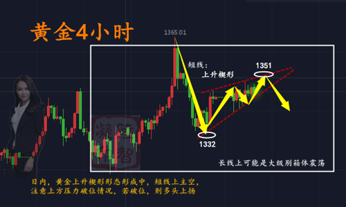 陸智凝4.17午評(píng)！黃金能否打破區(qū)間？附黃金操作建議