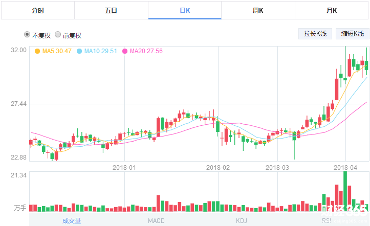 重慶百貨股票