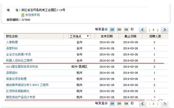 雙環傳動研究報告