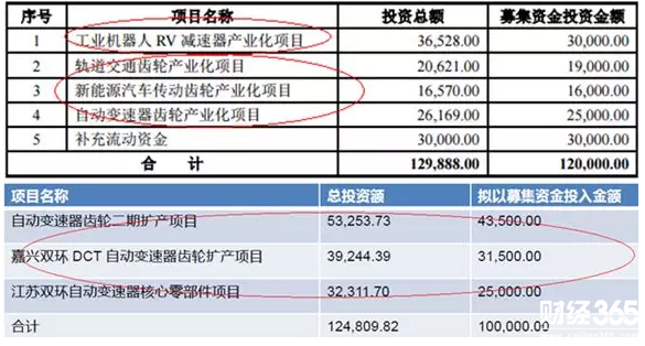雙環傳動研究報告