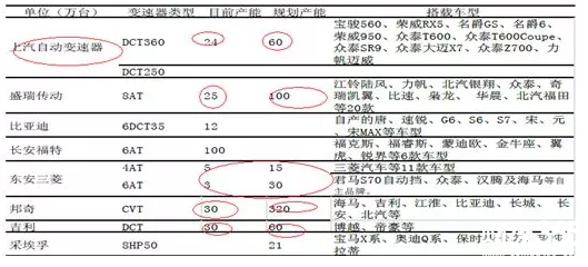 雙環傳動研究報告