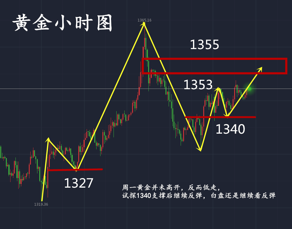  雷子構(gòu)：4.17黃金上漲成必然，穩(wěn)健的多單何時進場