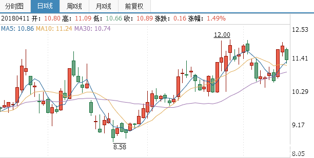 三五互聯(lián)股票行情分析