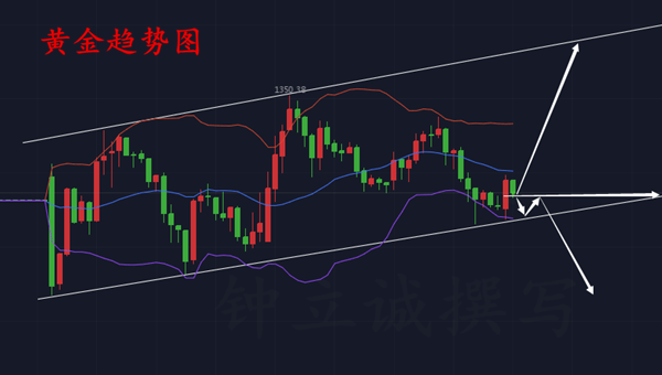 鐘立誠：4.17黃金多空搖擺不定 看此支撐攻守兼?zhèn)? width=